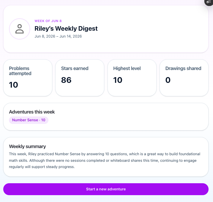 Riley's Weekly Digest sample: problems attempted, stars earned, highest level, adventures this week, and a weekly summary